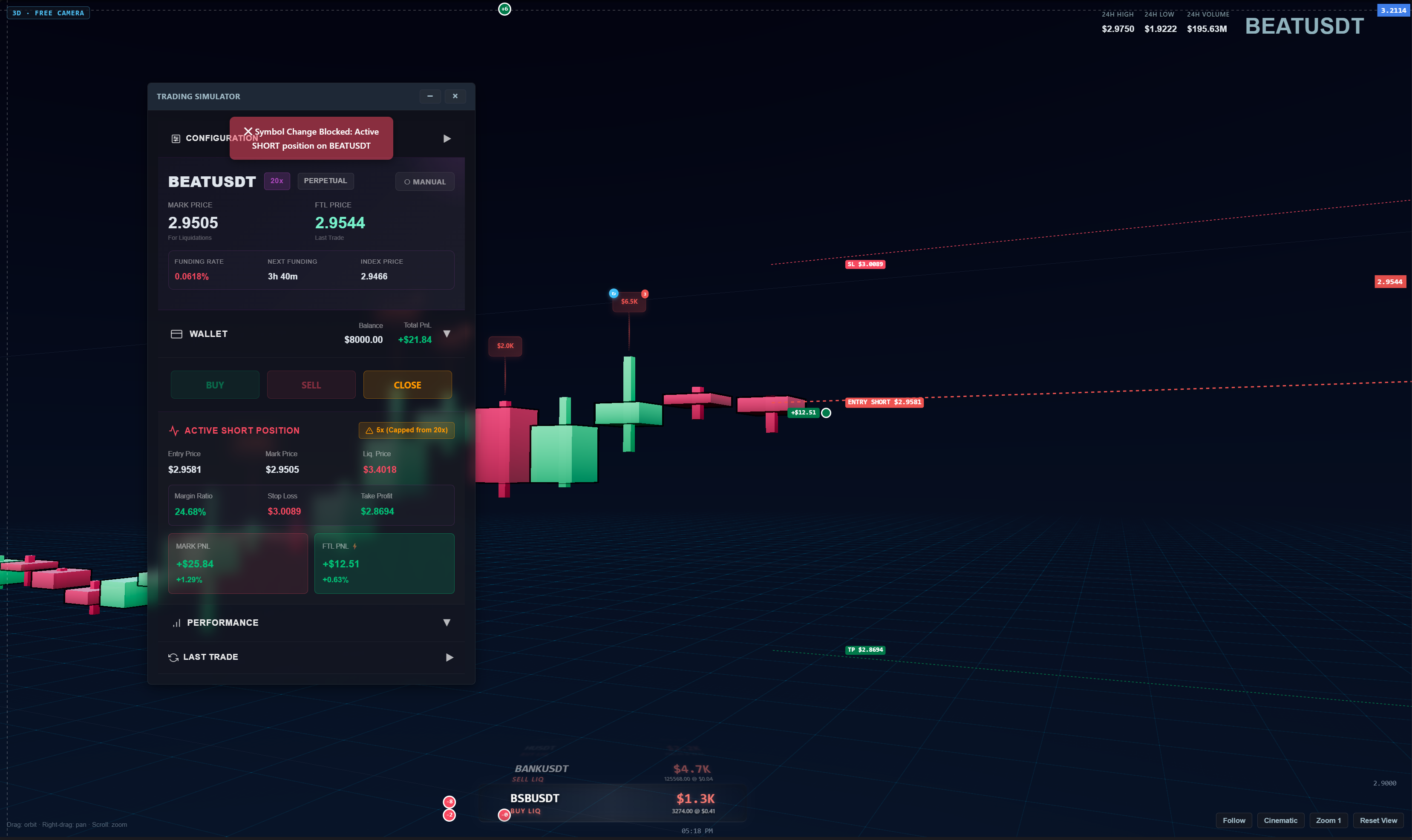 3D trading chart view